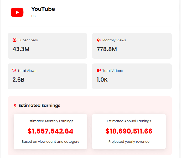 YouTube Earnings Calculator tool page layout